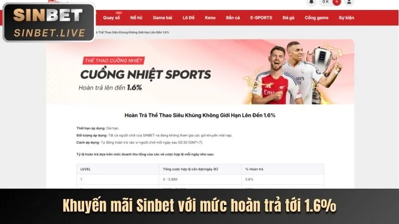 Khuyến mãi theo sự kiện lớn b52.club apk